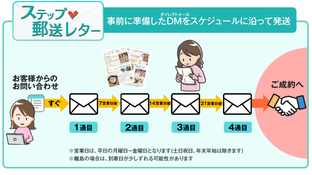 画像：アトピッコハウス株式会社